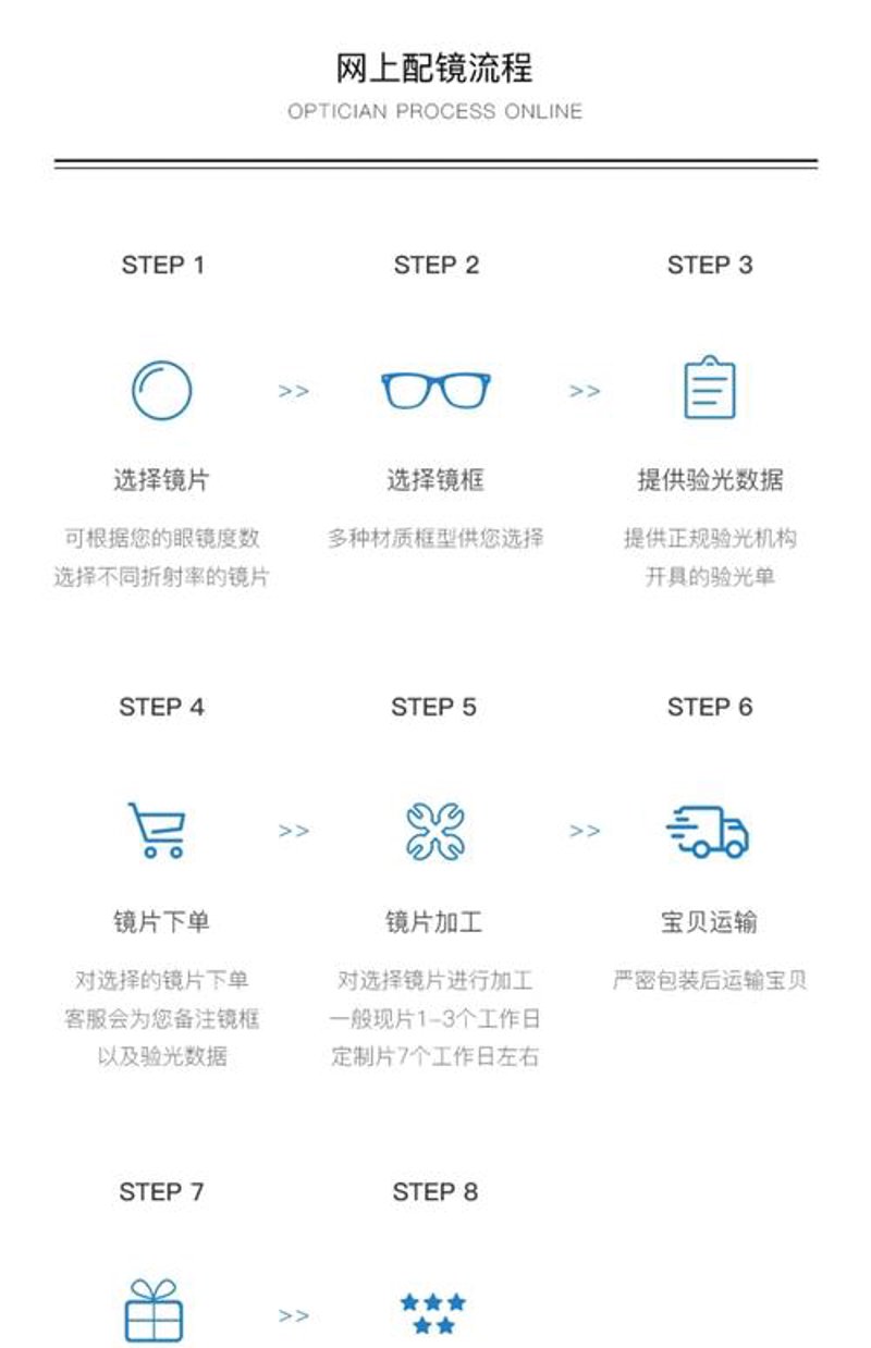 眼镜框选购风向标:时尚与舒适并重